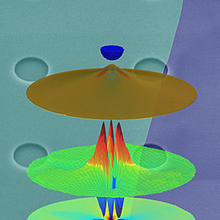 illustration of pseudomagnetic fields that confine grahene's electrons and create quntized quantum dot-like energy levels