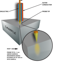 Diagram of NSMM components.