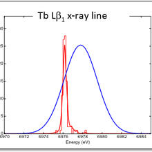 histogram