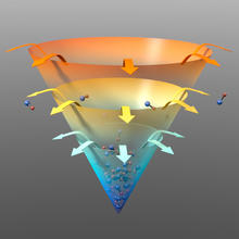 magnetic trap for evaporative cooling