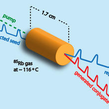 laser light illustration