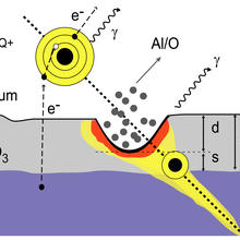 schematic of highly charged ions