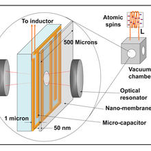 nanomechanical membrane schematic