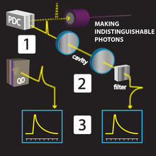 Photon production illustration