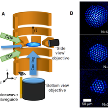 Two-pane figure. Pane A shows a Penning trap structure composed of cylindrical electrodes and a strong magnetic field confining a plane of Beryllium ions.  Pane B shows images of the ions resolved in crystal-like structures.