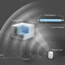 PROSPECT detector diagram