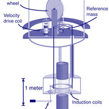 Diagram of the watt balance.