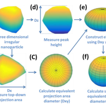 nanoparticle volume diagram