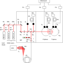 DOSI schematic