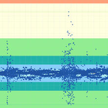 Graph from the EtherNet/IP Performance Test Tool