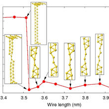 A quantum-mechanics-based simulation demonstrates how a new NIST instrument can delicately pull a chain of atoms apart.