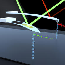 Illustration of AFM probes