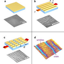 Illustration of nanomechanical measurements