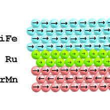 Illustration of a nano-layerof Ruthenium in a magnetic sensors