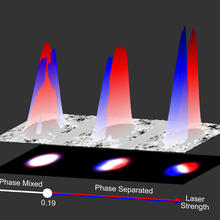 ultracold gas of nearly 200,000 rubidium-87 atoms