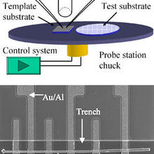 nanowire