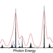 graph showing the detection of gamma rays with specific energies