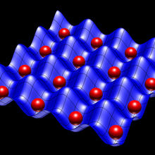 Illustration of optical lattices