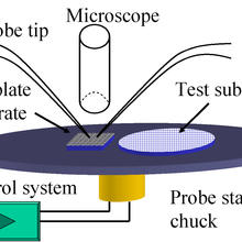 Schematic of NIST single nanowire manipulation system.