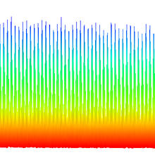 Experimental data from a NIST 'gap-toothed' frequency comb