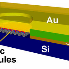illustration of molecular electronic junctions