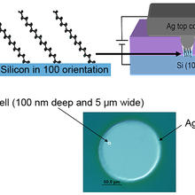 Side and top views of the NIST molecular resistor.