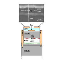 illustration of NIST's modified field-effect transistor