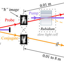 Illustration of the experimental setup for a quantum buffer