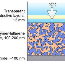 cross-section of an organic photovoltaic cell