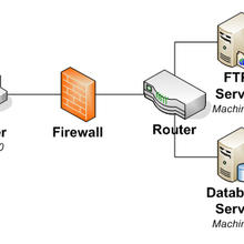 Illustration of paths an attacker can take to penetrate a network