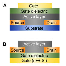 Illustration of restacking organic semiconductors
