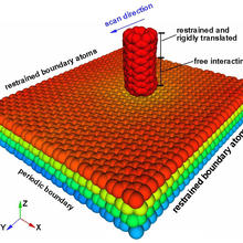 NIST software simulates the tip of an atomic force microscope moving left across a stack of four sheets of graphene. 