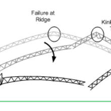 Diagram of the likely collapse sequence for the Cowboys practice faciliity.