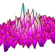 Colorized simulation of what happens to 1100 carbon atoms in a 'flat' sheet of graphene about 20 microseconds after the central atom is moved slightly upwards.