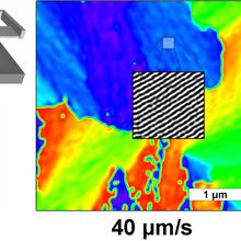 Schematic of the NIST 'cold zone' annealing process for polymer thin films on a semiconductor wafer + experiment images