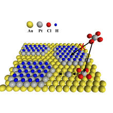 Schematic shows self-quenched platinum deposition on a gold surface.