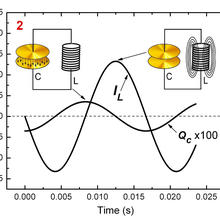 Diagram of Power factor correction in operation. 