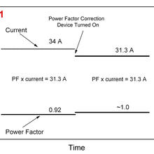 Diagram of Power Factor Correction Devices