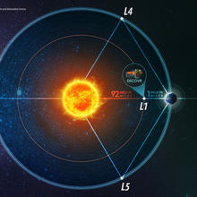 Illustration of Lagrange Points of the Earth-Sun System with DISCOVR