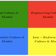 four distinct cultures