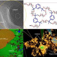 Analytical multimode scanning and transmission electron micrographs of sulfur copolymer-based composite cathodes