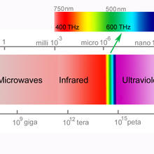 Illustration of the electromagnetic spectrum