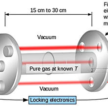 Variable-length optical cavity (VLOC)