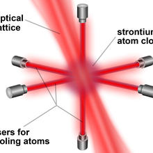 A still image from the strontium clock animation