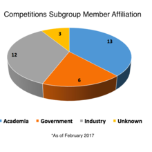 Competitions Membership