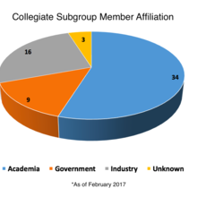 Collegiate Membership