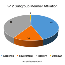 K12 Membership