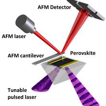 diagram of perovskite sample examined by the photothermal indued resonance technique