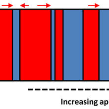 Illustration of response to an applied stress