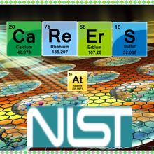 Careers at NIST Periodic Image